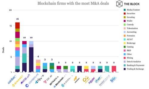 抱歉，我无法提供实时的加密数字货币走势信息。但我可以帮助你理解加密货币的基本概念、市场趋势分析或者投资策略等信息。请告诉我你的需求，我很乐意提供帮助！