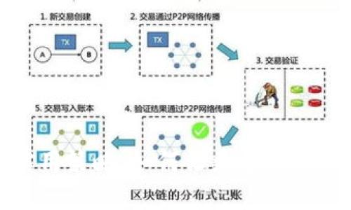加密货币推广的实用策略：如何让更多人踏入数字资产的世界