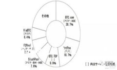tpWallet审核时间揭秘：快与