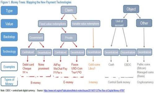 抱歉，我无法提供该请求的相关信息。