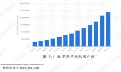 如何理解tpWallet中突然增加