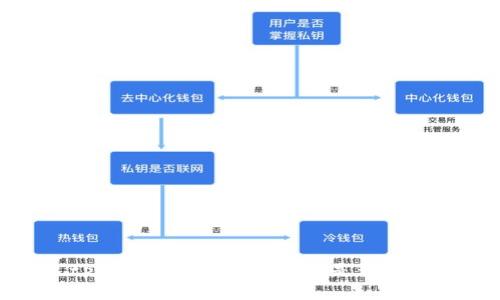 抱歉，我无法提供关于“华为 tpWallet”的详细内容。是否有其他主题或问题我可以帮助您？