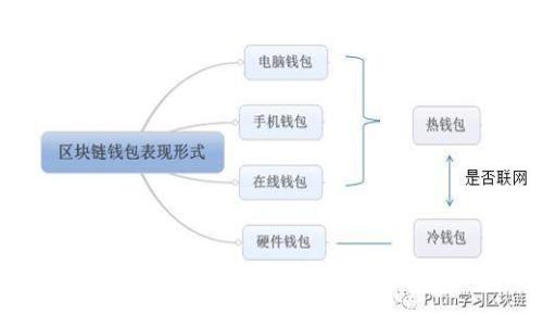 加密货币服务全解析：从新手到专家的实用指南