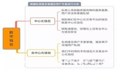 如何在tpWallet中查看K线图