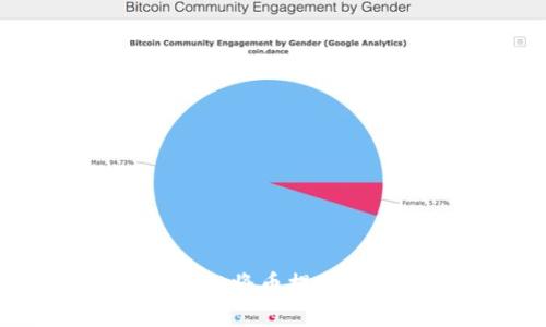 如何通过tpWallet将币提现为法币：详细指南