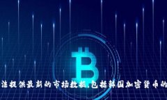 抱歉，我无法提供最新的