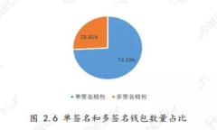 加密货币固定收款地址的