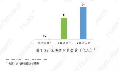 数字货币与加密货币：两会后中国金融的新机遇
