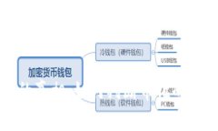 揭开加密货币的真相：如何判断币值的波动与未
