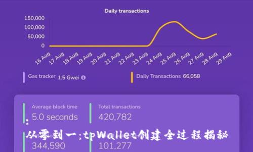:
从零到一：tpWallet创建全过程揭秘