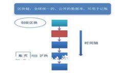 如何解决tpWallet资产未显示