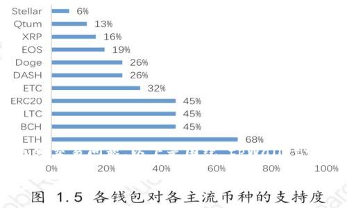 品味钱包是一个受欢迎的数字资产管理工具，但用户在使用它时可能会遇到交易问题。以下是围绕“tpWallet一直无法交易怎么回事”这一话题的详细探讨，包括相关关键词和问题解答。

排除故障：为什么tpWallet无法进行交易？