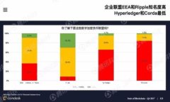 千禧一代对加密货币的期