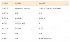 支付革命：PAY加密货币的