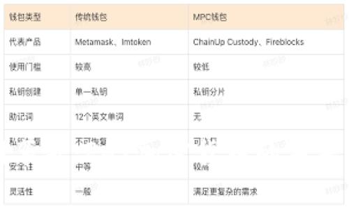 支付革命:PAY加密货币的未来前景