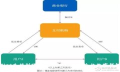 brtpWallet充值到账时间详解