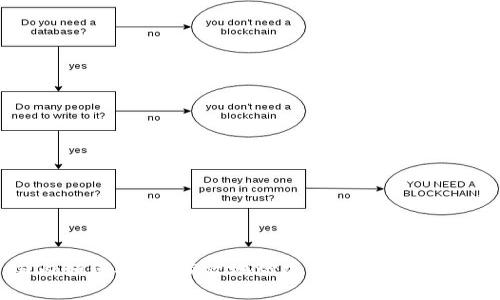 国内如何安全、有效地炒加密货币：全面指南