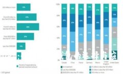 tpWallet：去中心化钱包的选择与应用前景